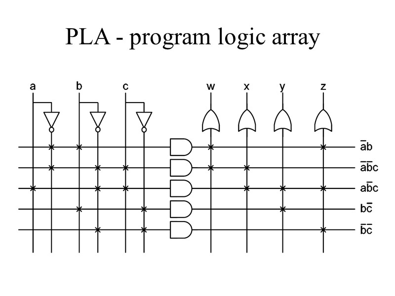 PLA - program logic array